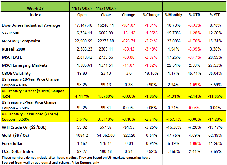 The Art of the Pivot: Decoding the Shifting Interest Rate Outlook