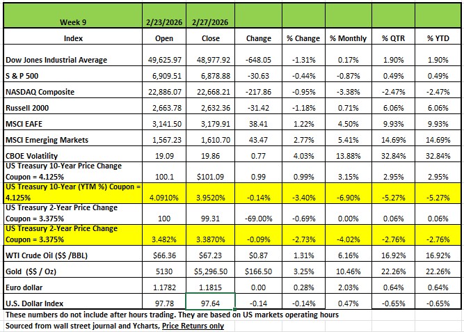 The Persian Pivot – A Conflict of Attrition Analyzing the Iranian Escalation and the "Long War" Trap